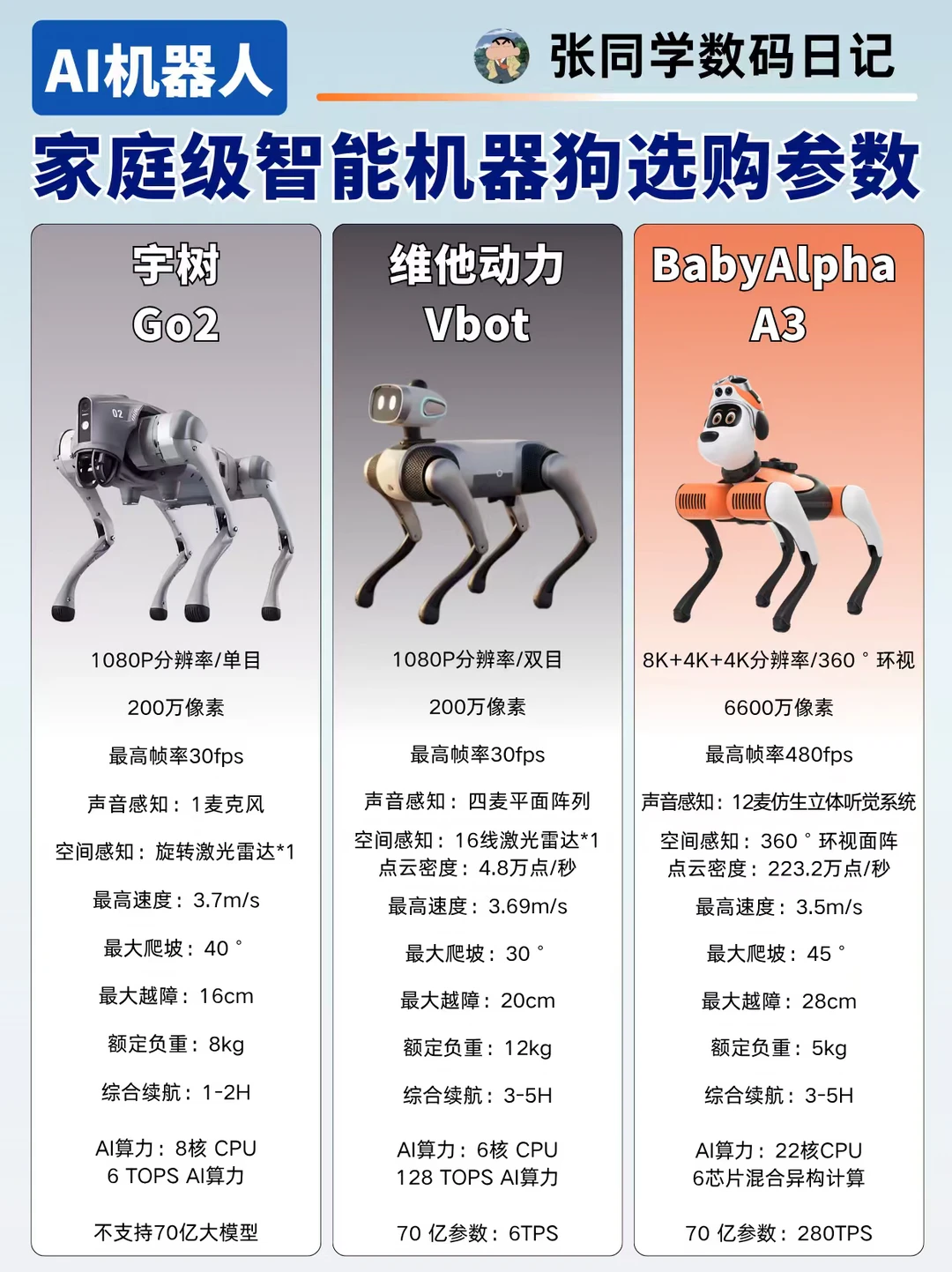 一篇看懂消费级四足机器人怎么选！！