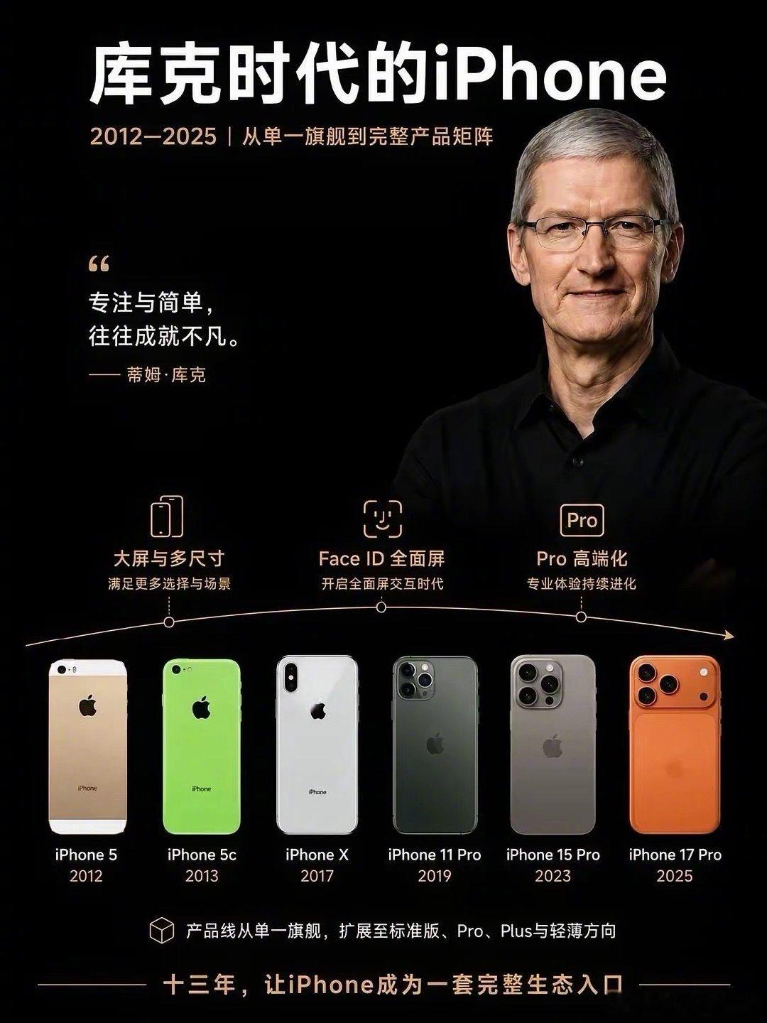 库克时代即将结束！ ​