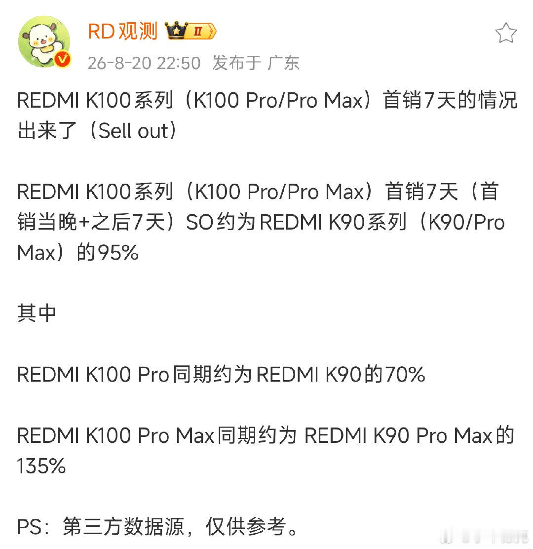 两个数据放在一起看，红米K100 Pro系列不说卖爆，说卖得不错，应该没问题吧？

毕竟，存储暴涨的大环境下，K100 Pro可是比去年的K90贵了不少，能卖成这个样子，说明大家还是认可产品力和价格的。 ​
