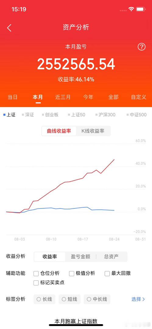 晚间重磅！算力芯片迎来利好催化，及时提醒下，或影响明日行情走势！

一，具体信息

上海市印发《上海市加快推进新型工业化构建现代化产业体系“十五五”规划》。

8月24日盘后，上海市正式印发。

二，规划重点攻关要点

 1、芯片算力：攻关高性能算力芯片、通用处理器、存储芯片、互联芯片、智能传 ​