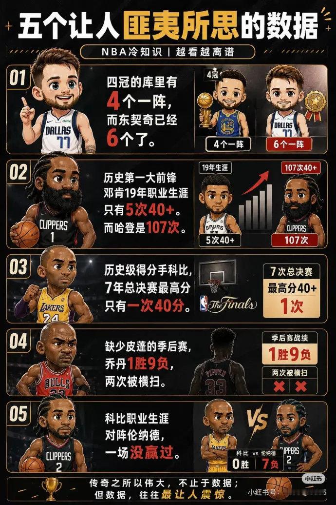 确实奇葩的数据[二哈][二哈][二哈][二哈]

#库里##nba吐槽大会##库里[超话]# ​
