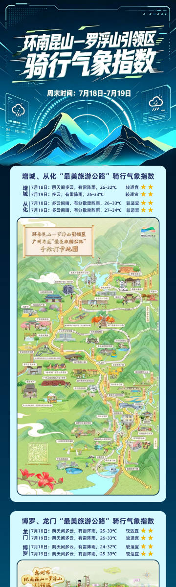 这个周末不妨出去旅个游吧  —罗浮山引领区骑行+溯溪旅游气象指数产品发布