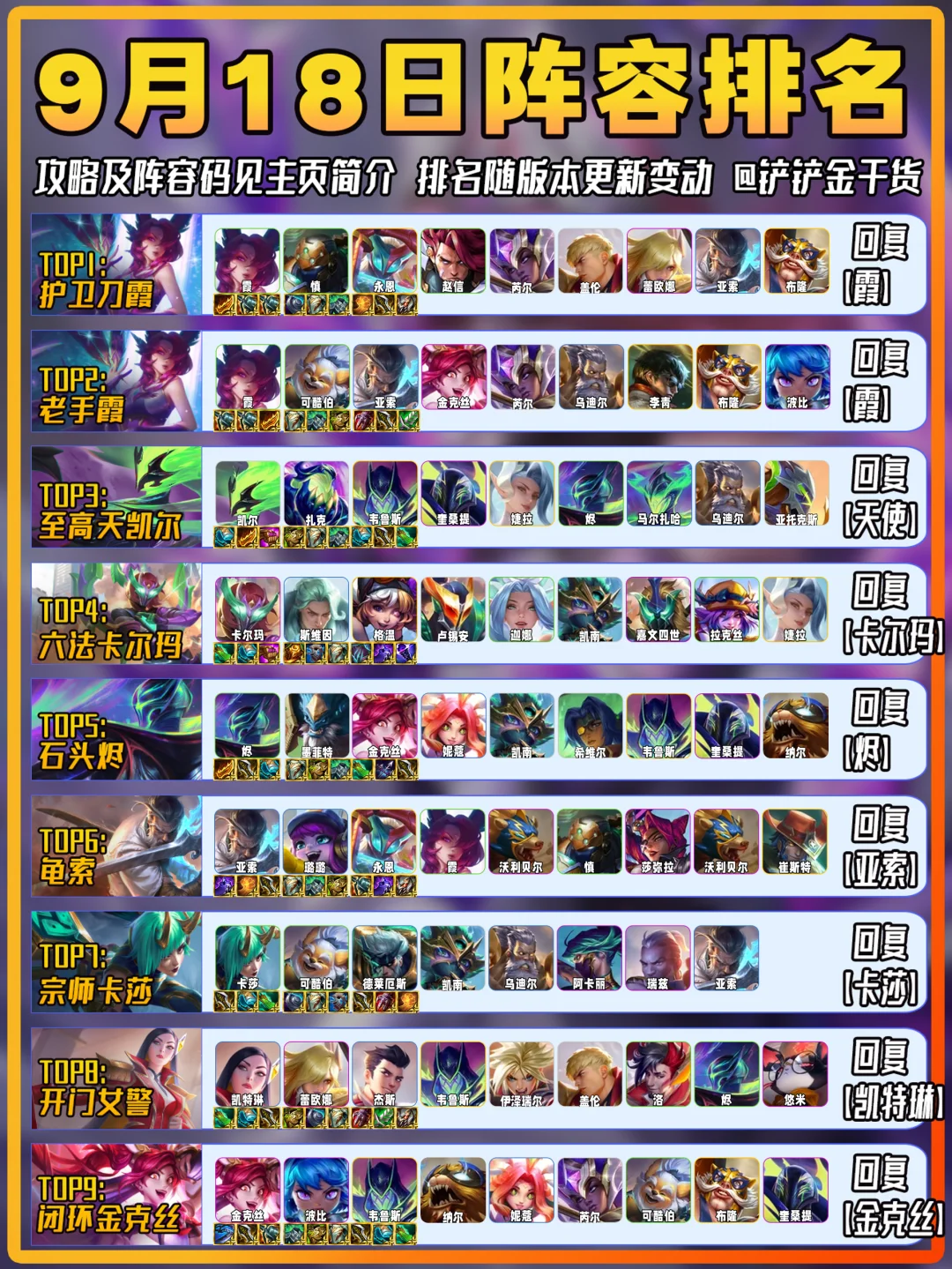 阵容更新！金铲铲9月18日上分阵容推荐！