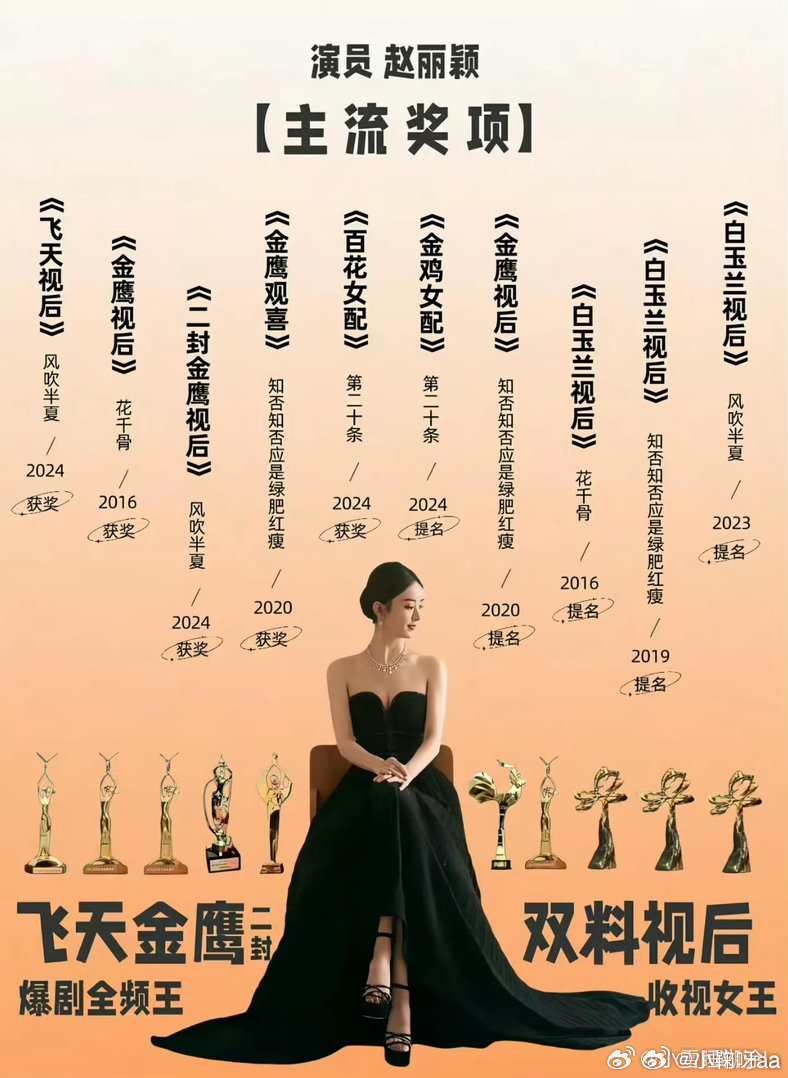 #赵丽颖[超话]# zly#赵丽颖##赵丽颖千亿女王##赵丽颖老剧重播收视登榜# 

把冷眼和质疑踩在脚下，才是冠军该有的样子。

​