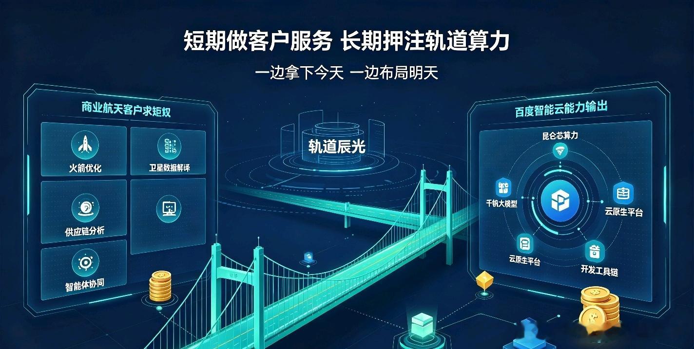 想法超前！百度又布了一个长线棋局：把云的生意做到太空去
如果只看百度智能云现在在商业航天上的收入，可能没多少。

但把时间拉长看，这是一个“押注未来基础设施”的典型打法——就像十几年前没人觉得公有云能赚钱一样。

百度目前没有公布要做自己的卫星星座，也没有造火箭的计划。它的切入点更像 ​