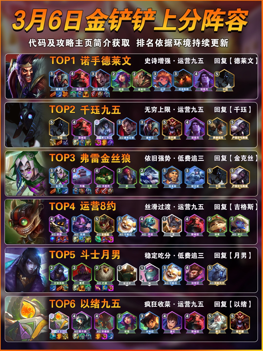德莱文登顶！3月6日金铲铲福星上分阵容推荐！