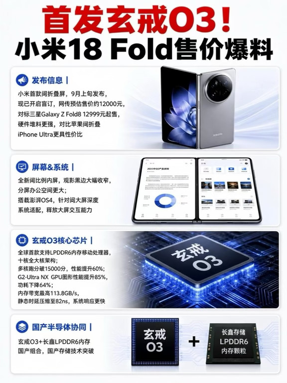 小米折叠屏新机18 Fold定价曝光，你怎么看？