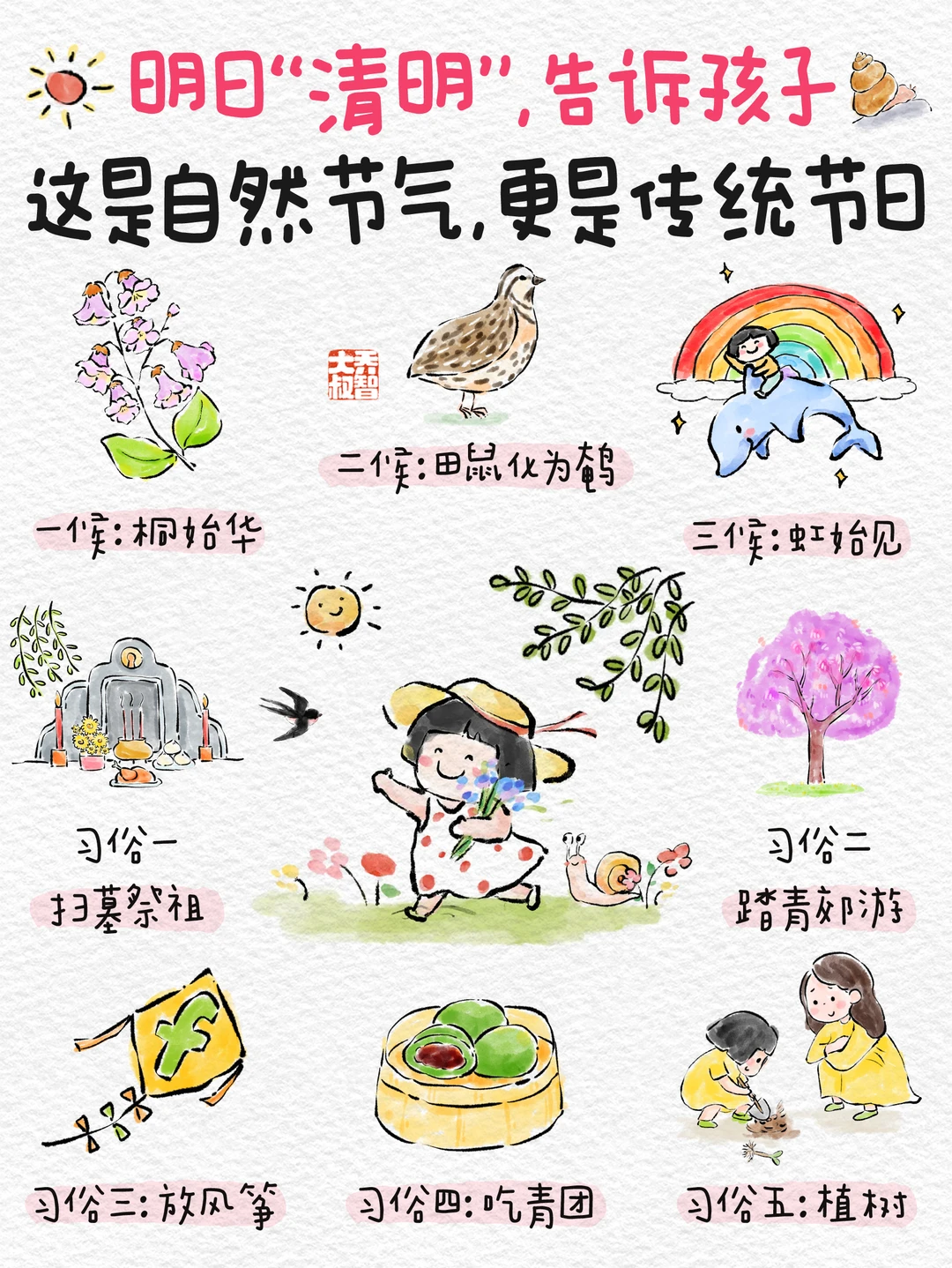 明日清明，给孩子们讲讲清明节小知识