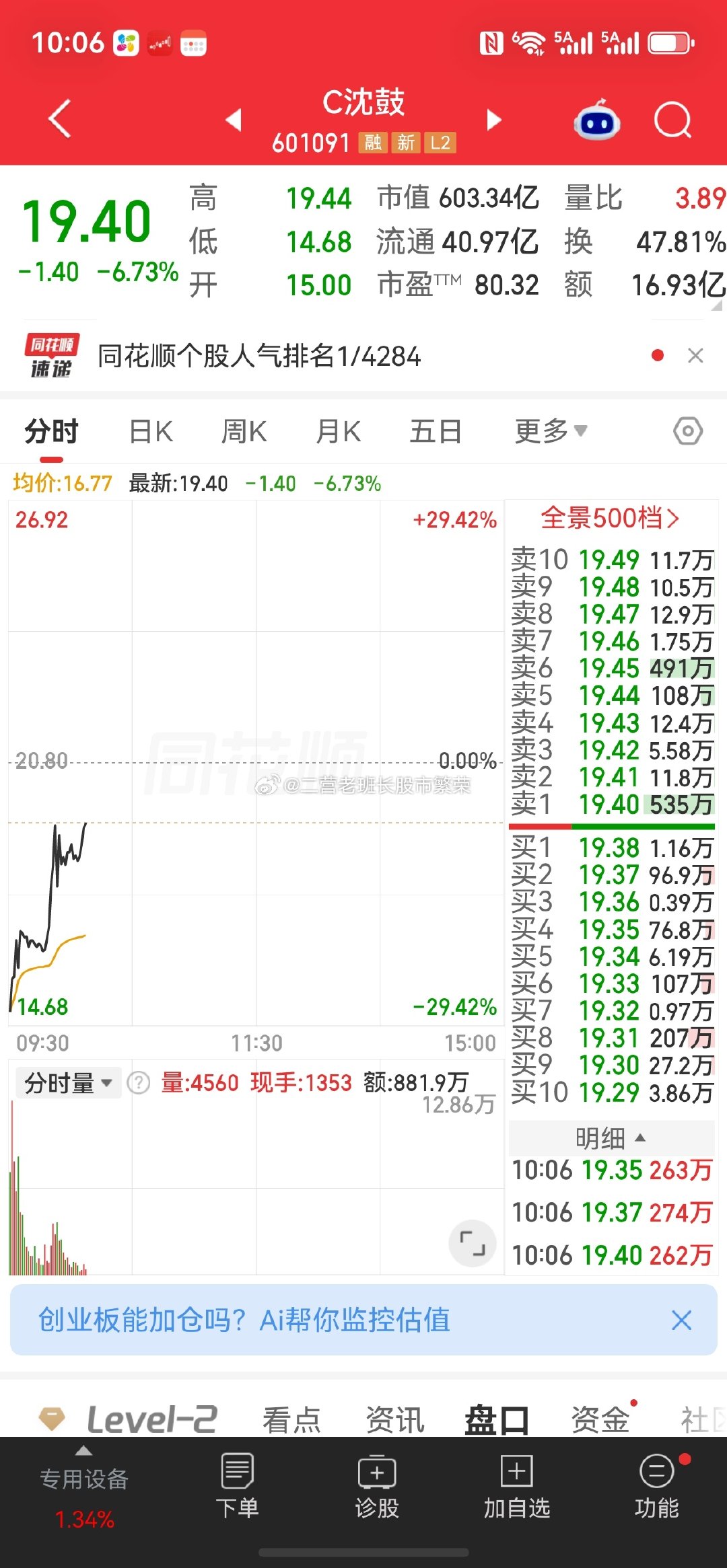 #股票##微博# 新股因为宇树跌，难道因为沈鼓涨吗？低开30%，现在反弹临停了，昨天低点买的盈利80%，
我要去新股，能不能回到昨天，我想梭哈[yeah] ​