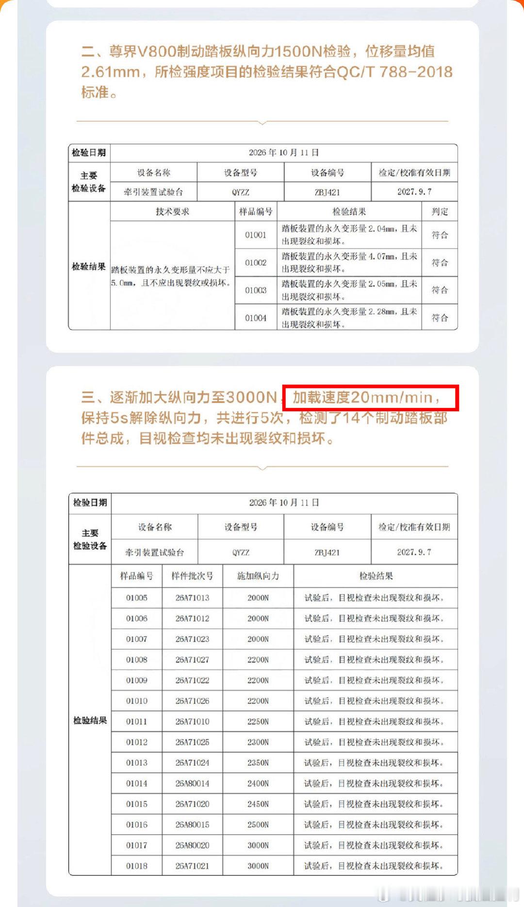 尊界汽车不服懂车帝的测试结果，找第三方检测，证明刹车踏板安全可靠，没有断裂。可是，再这么搞下去，距离退市更近了一步了。。加速加速加速！ ​