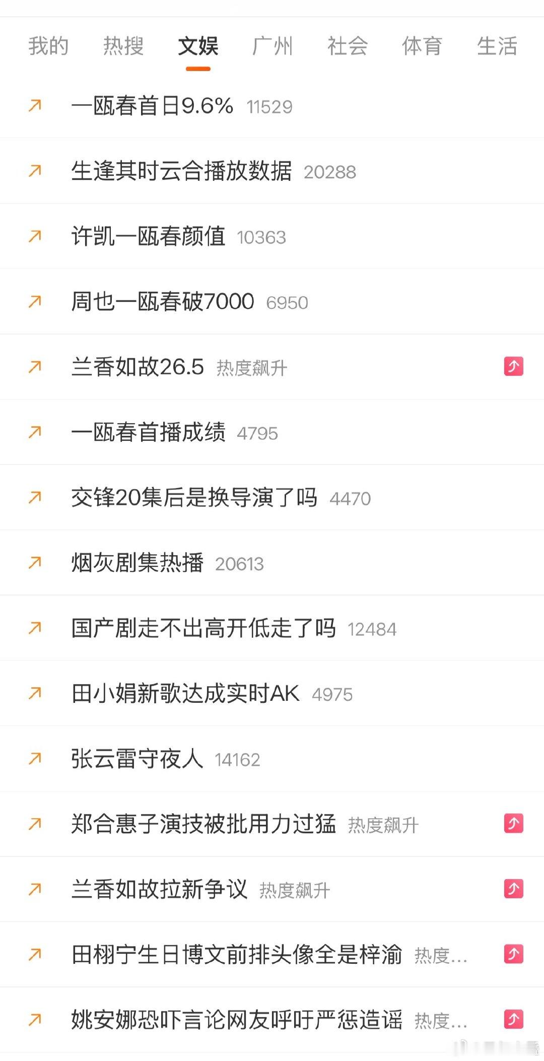 也是没招了，没找到兰香如故剧情的嘲点，只能找各种不重要的角度来嘲了[泪奔]
#兰香如故数据倒挂# ​