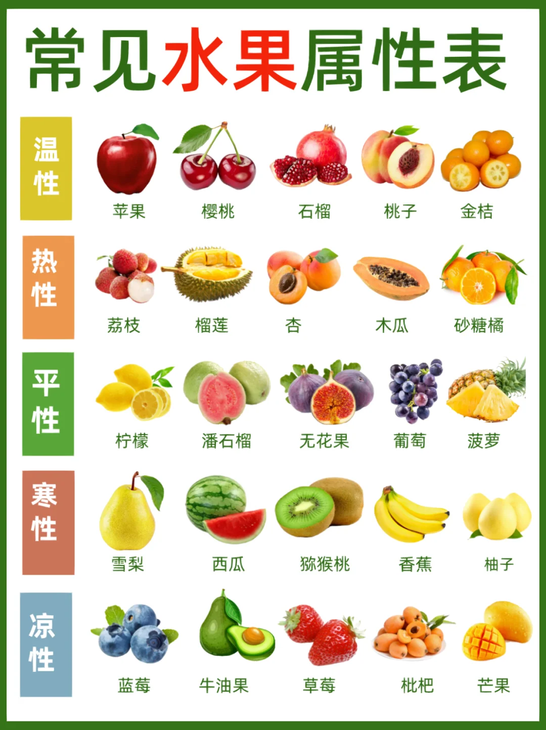 为什么没人把宝宝👶辅食水果泥添加说清楚⁉️