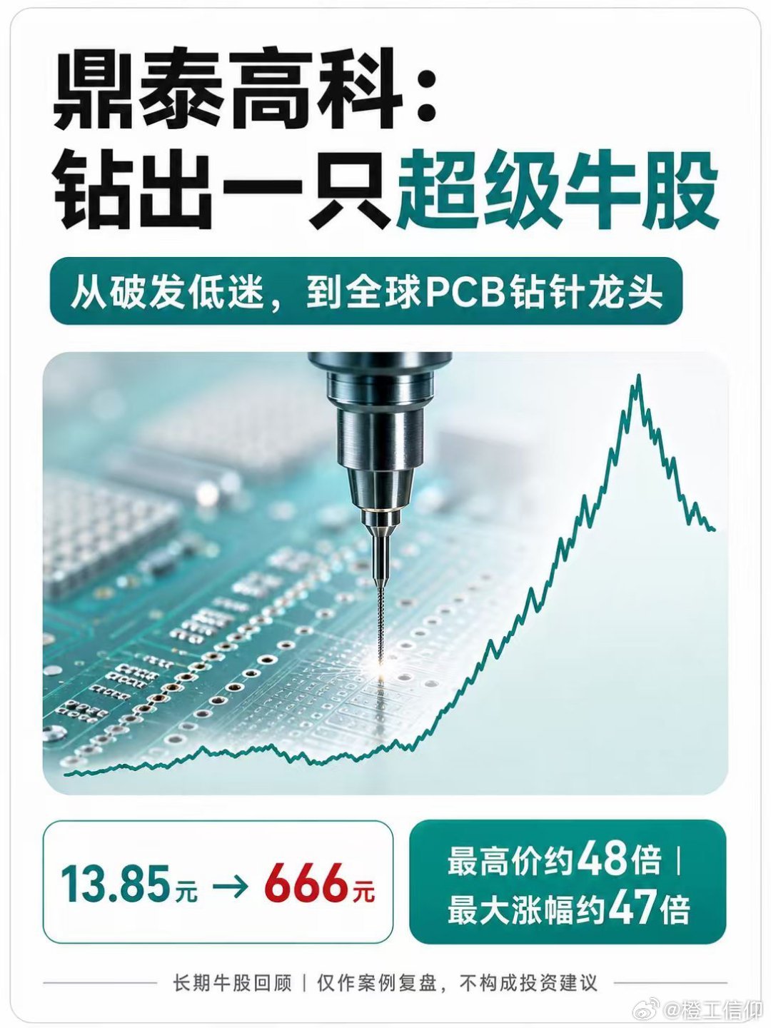 1997年，王馨在东莞厚街开始创业；2013年，鼎泰高科正式成立。公司...