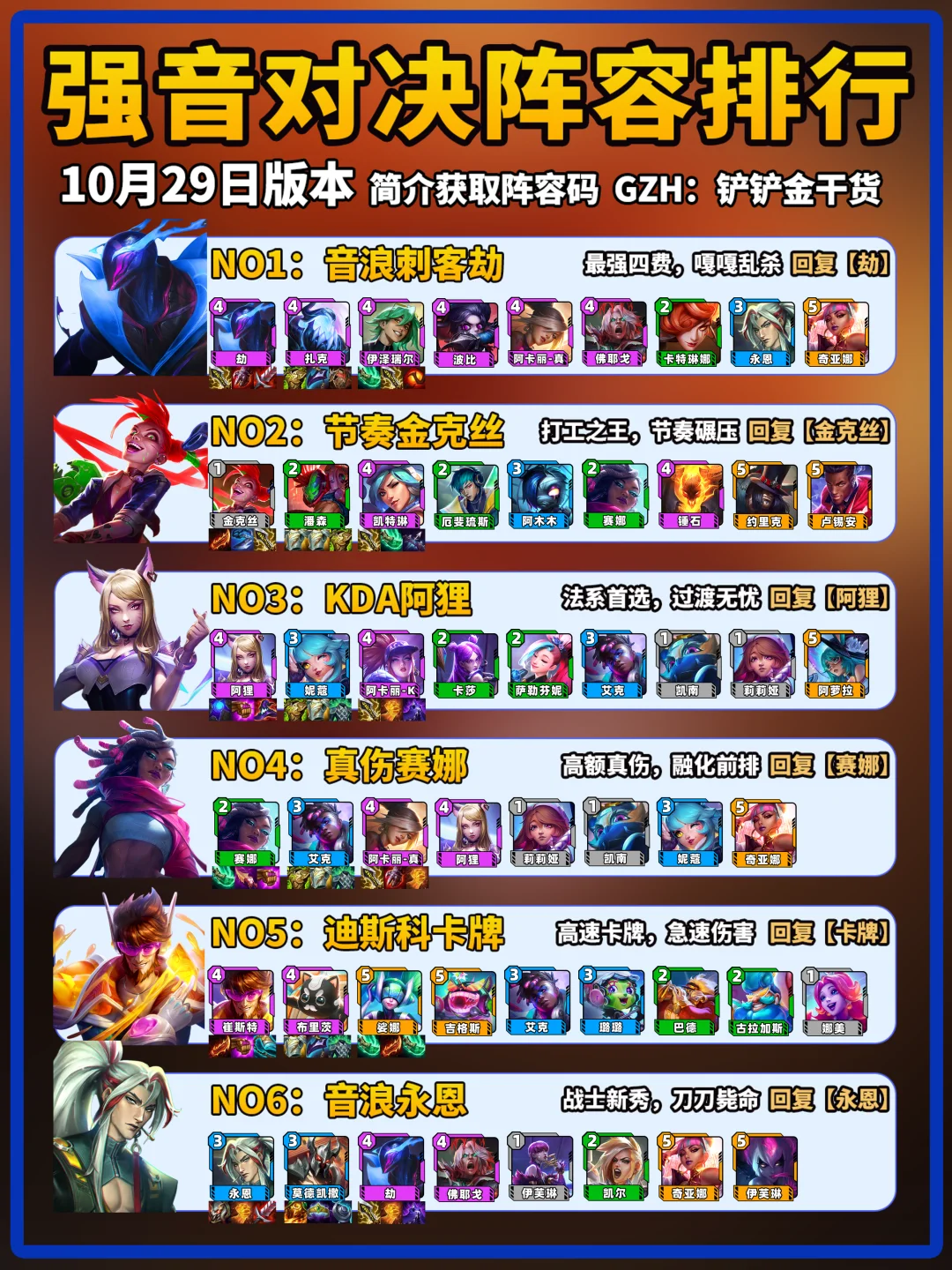 金铲铲强音对决10月29日上分阵容推荐！