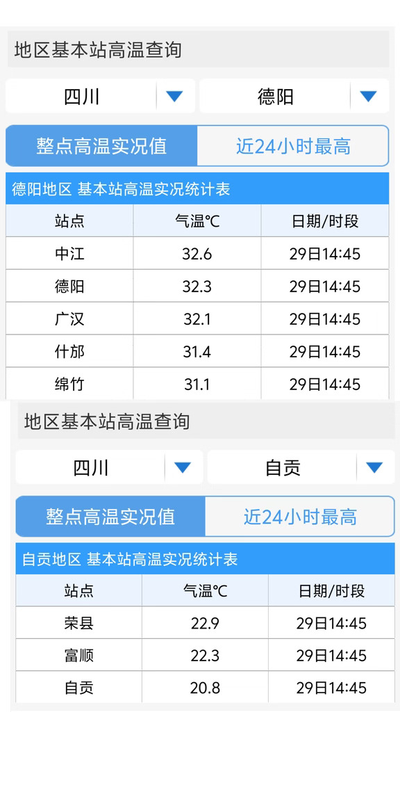 盆西降温不如预期，盆南盆东超预期