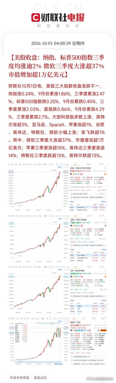 美光财报炸场，存储芯片利润高得离谱，AI战争悄悄换战场

美光科技在9月30日凌晨发布了2026年第四季度财报，营收达到542.3亿美元，比去年增长了379%，毛利率上升到87%，市场原本预期营收为514.9亿美元，实际表现超出很多，公司预计下个季度营收将在600亿到630亿美元之间，每股收益约37