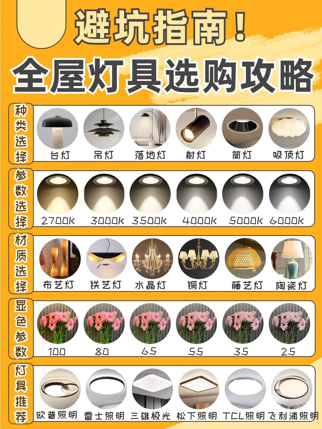 灯具怎么选🔥记住这几点没人敢坑你❗️