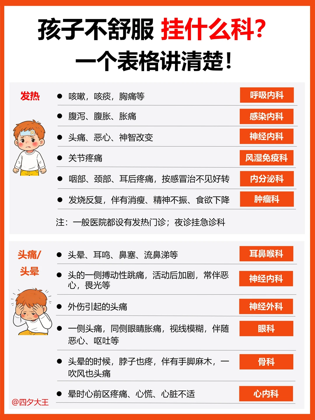 2026保姆级挂号指南！再也不怕跑错科了🖐