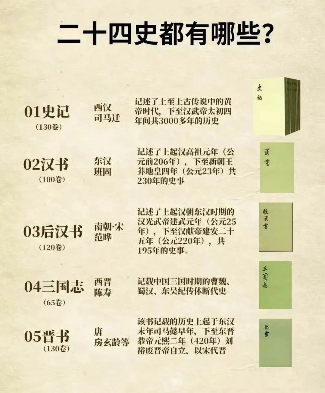 二十四史都有哪些