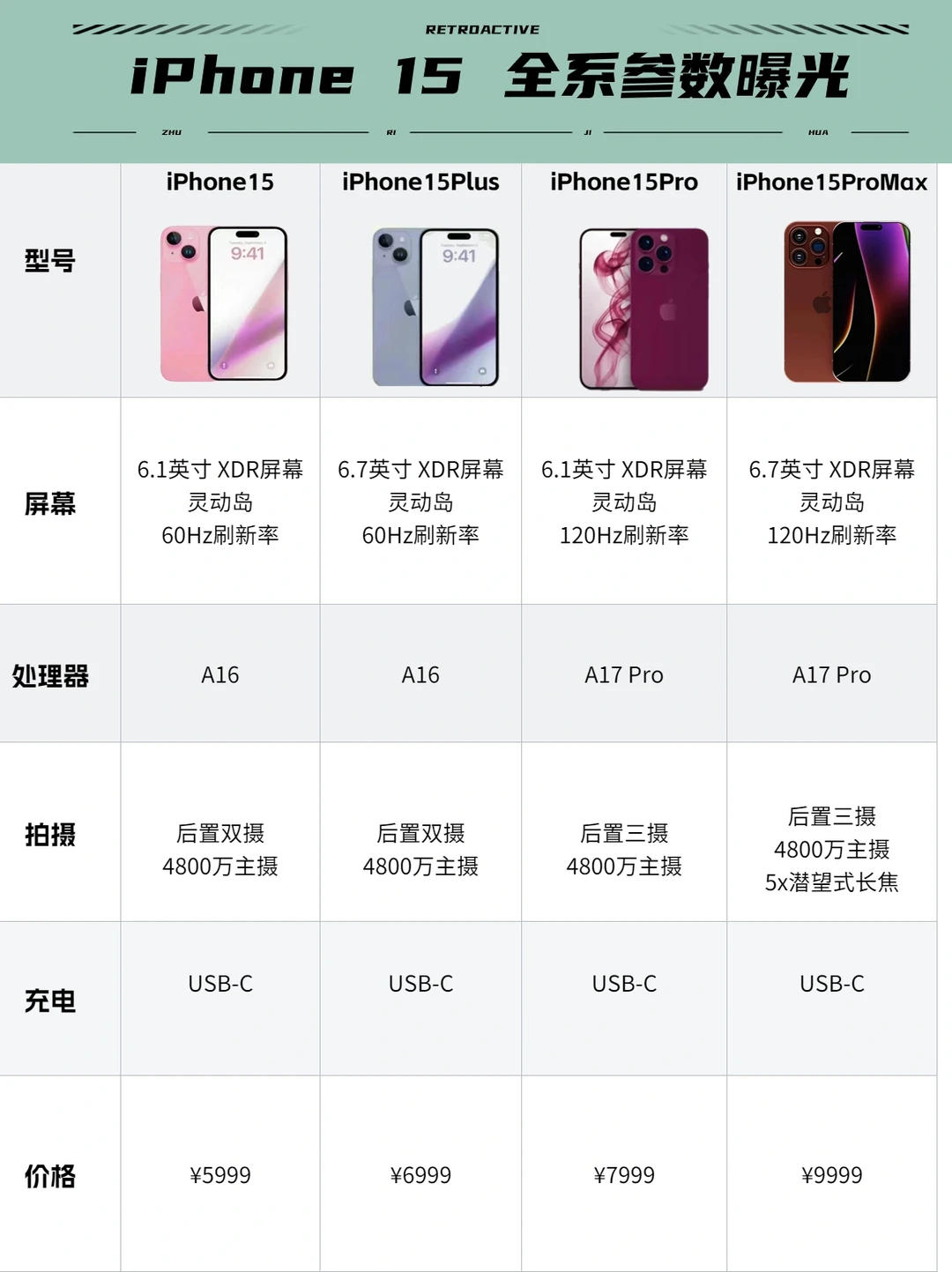 苹果iPhone15发售时间和价格｜全系曝光参数