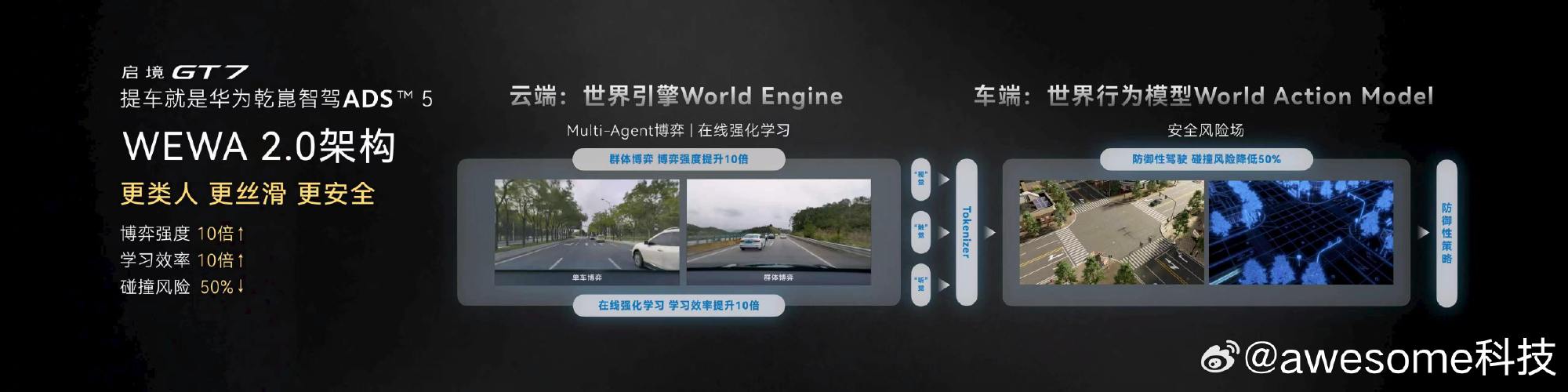 更丝滑、更类人、更安全。华为乾崑智驾ADS 5使用全新WEWA 2.0...