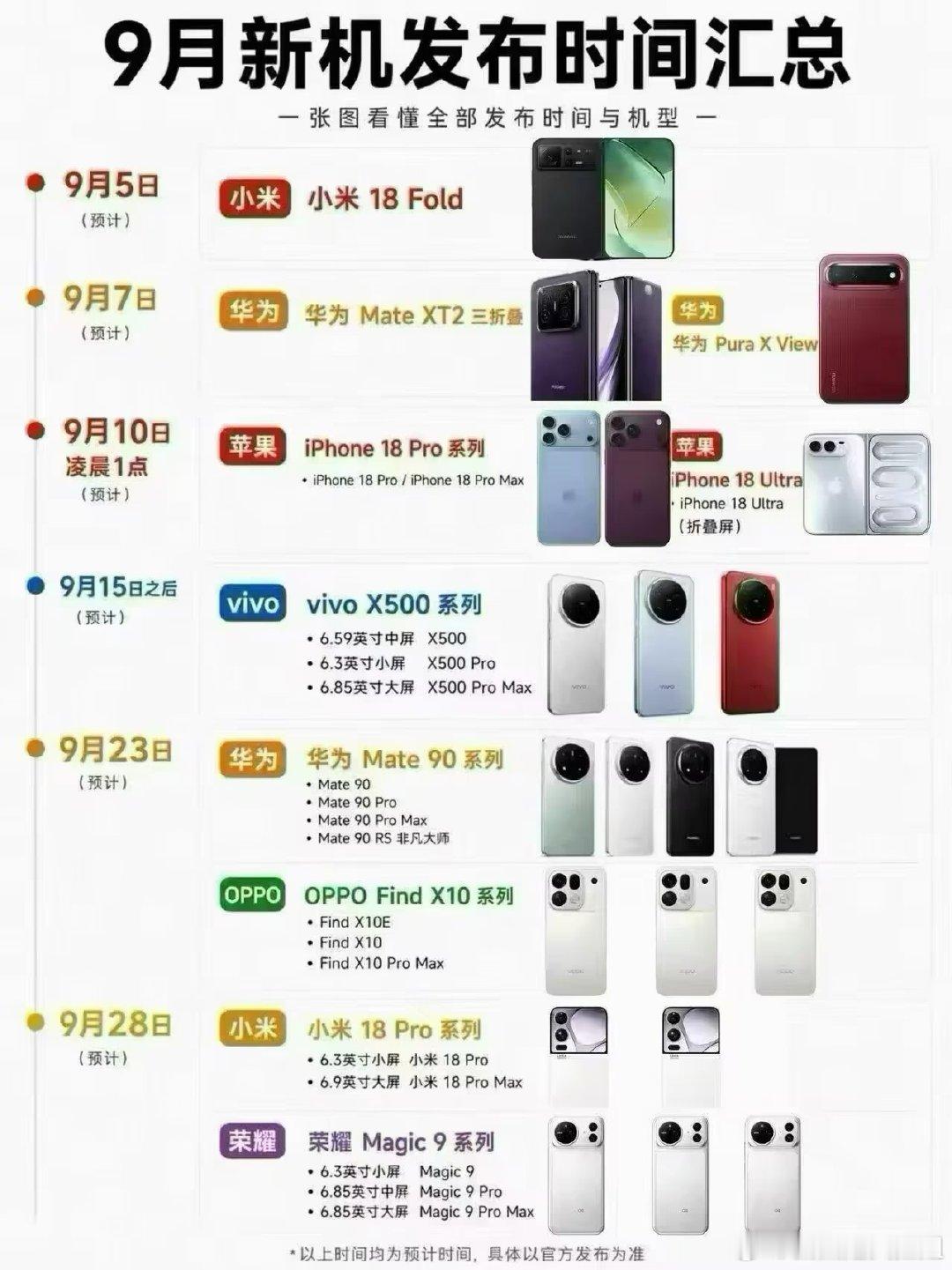 #华为Mate90系列或9月29日发布#这个月的数码圈到底有多卷？我给你盘盘！21号vivo，22号OPPO，23号小米，28号荣耀，发布会简直是无缝衔接！中间还横插一个中秋节，大家连放假都在抢首发。我就好奇了，各大厂把档期卡得这么死，留给华为挑日子的空间，还能剩多少？ ​