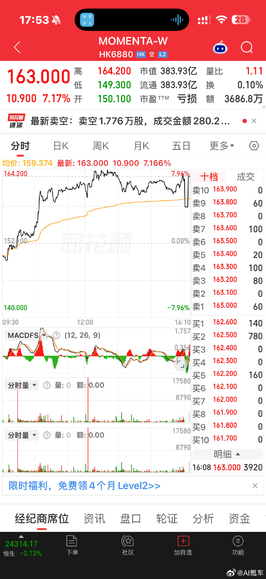 【#小鹏正式宣布开始对外卖技术#】
卖技术或者当供应商可能真的比造车利润高，比如宁德时代，华为，博世。

但是智能驾驶这方面倒没啥想象力，momenta市值也不高。 ​