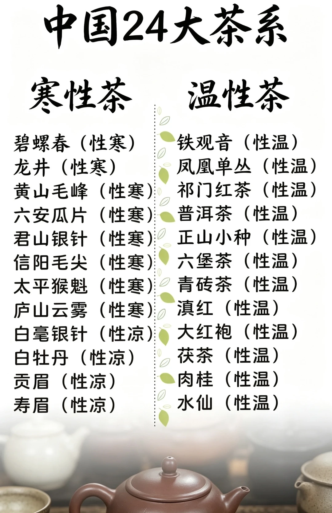 24大茶系茶性不同，你喝对了吗？