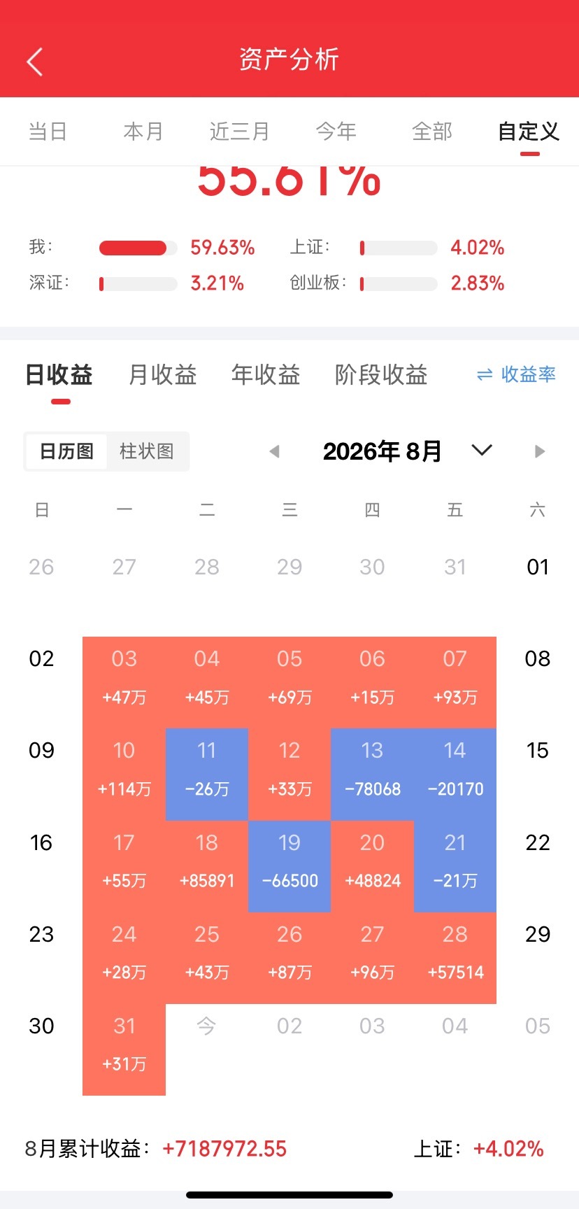 8月31日 A股市场重要公告

利好公告
1. 中际旭创： 拟回购40亿至80亿元股份，回购价格不超过1200元/股，用于股权激励或员工持股计划。
2. 贵州燃气： 拟11.64亿元收购贵州页岩气100%股权，发行股份购买资产并配套募资。
3. 国际复材： 拟定增募资不超50亿元，投建高性能基材高频高速电子纤维布等项目； ​