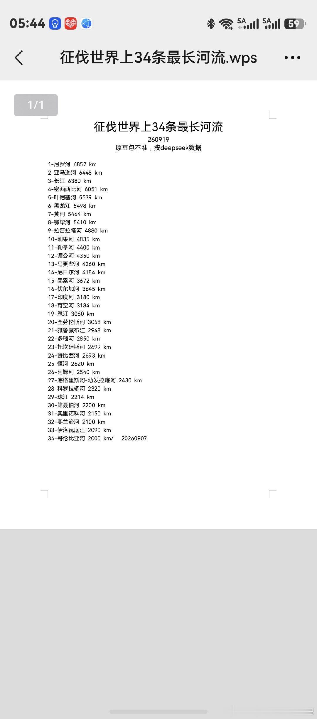 征伐世界上34条最长河流 
260919 
原豆包不准，按deepseek数据 
 
1-尼罗河 6852 km 
2-亚马逊河 6448 km 
3-长江 6380 km 
4-密西西比河 6051 km 
5-叶尼塞河 5539 km 
6-黑龙江 5498 km 
7-黄河 5464 km 
8-鄂毕河 5410 km 
9-拉普拉塔河 4880 km 
10-刚果河 4835 km 
11-勒拿河 4400 km 
12-湄公河  ​