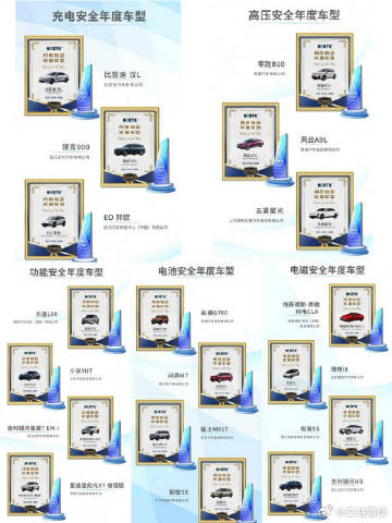 充电不烫暴雨不怕！2025新能源安全车大揭秘！<br /><br />...