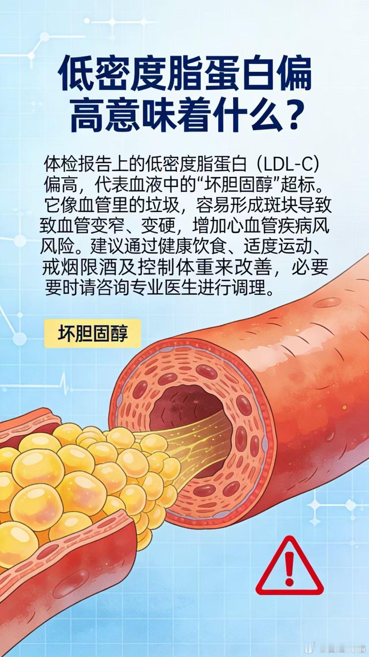 光明日报｜心脑血管病不是老年人专属，低密度脂蛋白胆固醇（LDL）年轻人...