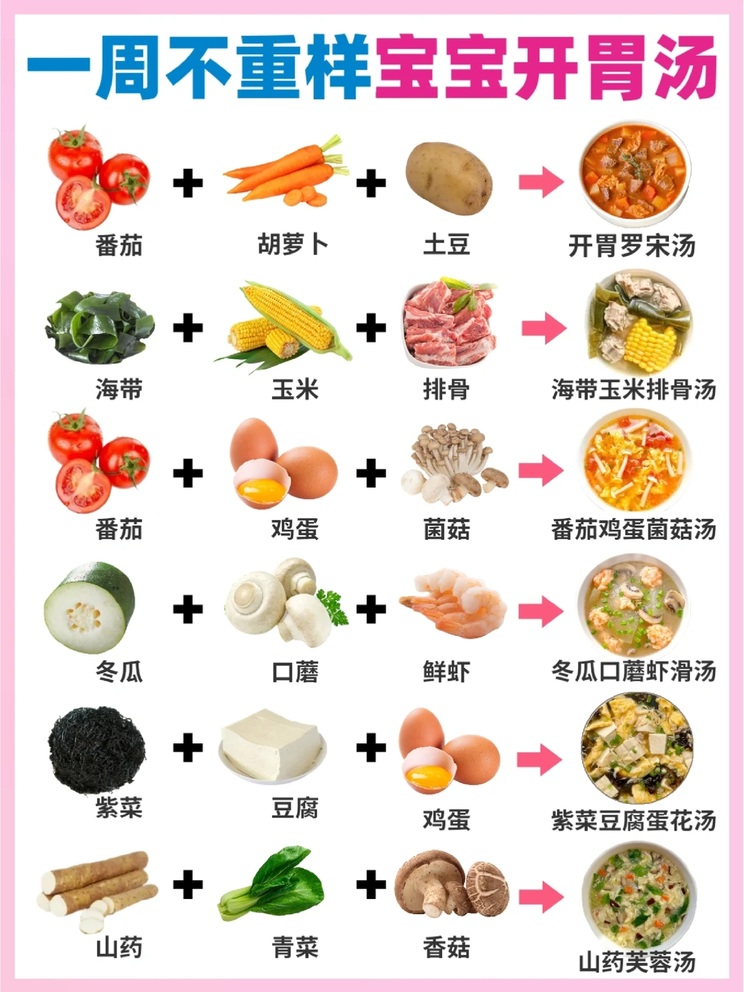 🔥6款宝宝开胃营养汤，调理脾胃太有用啦