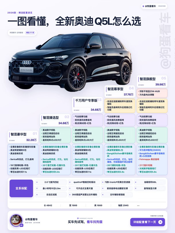 一图看懂｜全新奥迪Q5L怎么选，华为智驾