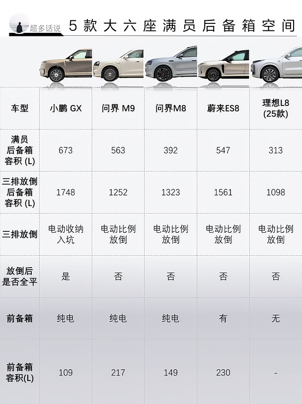 5款大六座满员后备箱空间