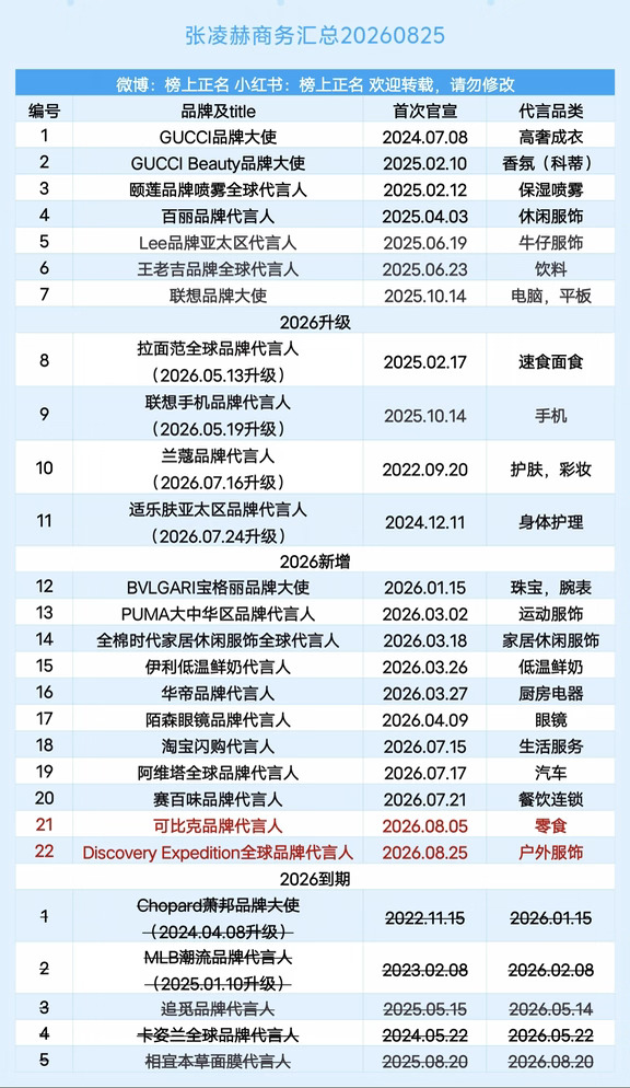 张凌赫商务汇总（22个）20260825