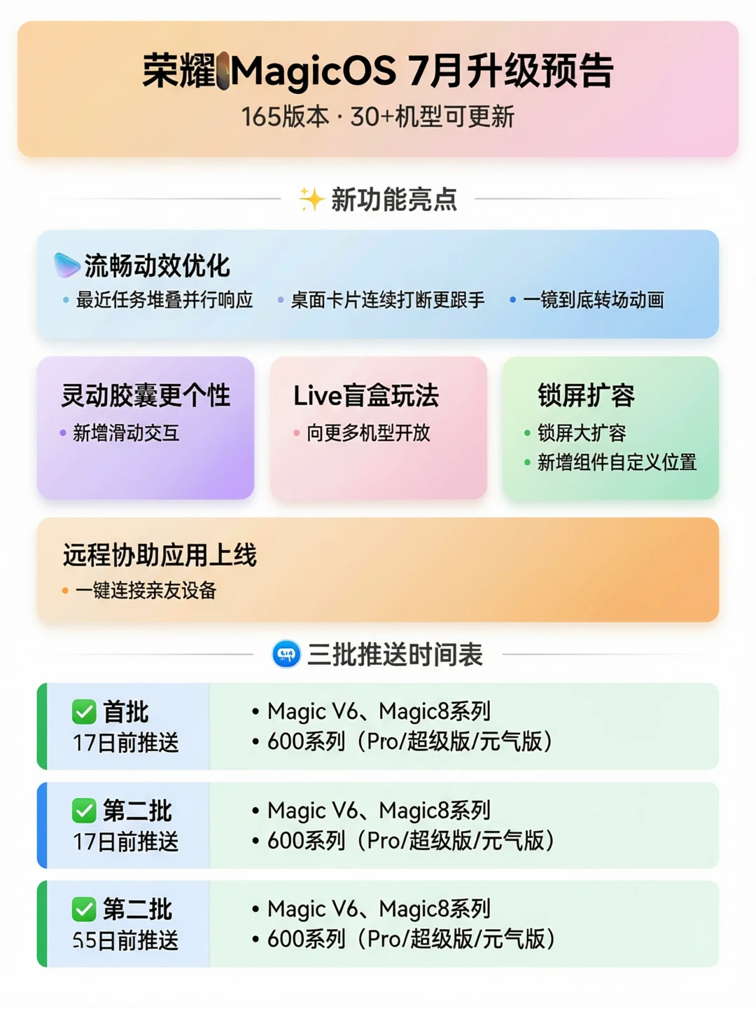 荣耀165版本更新预告！覆盖30多款机型