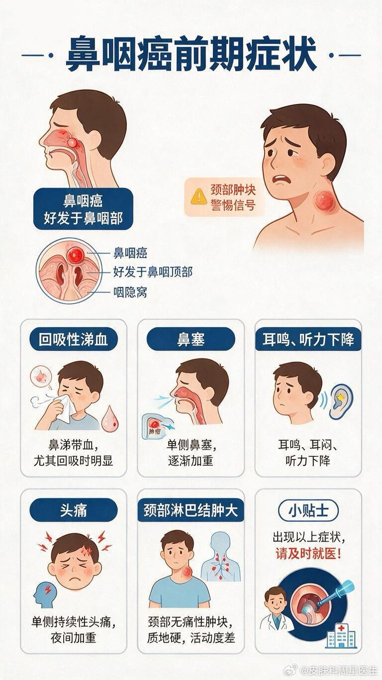 #女子长期鼻塞查出患癌##健闻登顶计划# 
鼻塞一个月，查出癌症？这病太会“装”了！

你是不是也有过这种错觉：鼻塞嘛，小毛病，扛扛就过去了，但今天这条热搜真得让人后背一凉——女子长期鼻塞查出患癌，别急，咱们用 2 分钟，把这事儿掰扯明白。

1️⃣ 分清鼻塞的“真假身份” 
普通鼻炎鼻塞，多是 ​