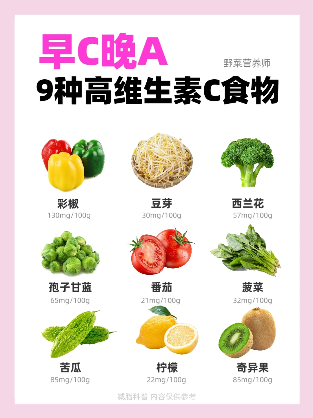 早C晚A｜9️⃣种高维生素C&A食物越吃越白