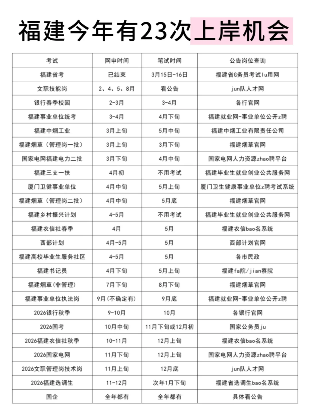 姐要开始福建巡考了！