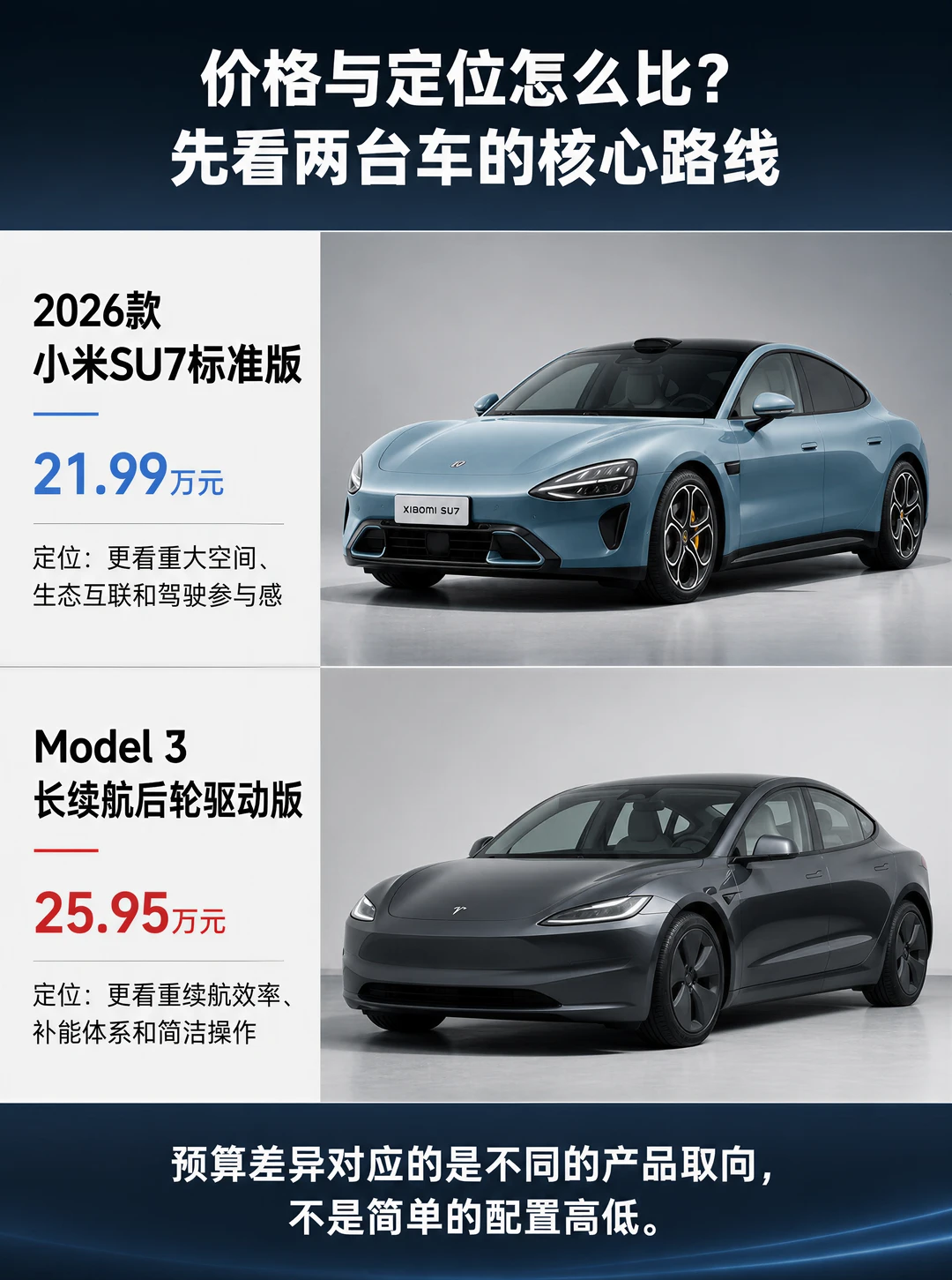 四万块差价，一台长一台短怎么选
