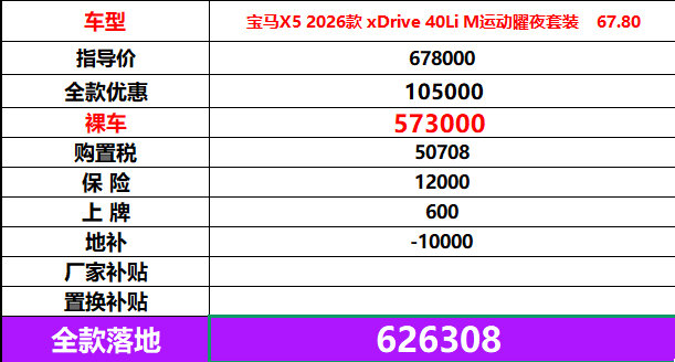 浙江提宝马X5 ，区补10000，可以叠加置换补贴
X5 598 黑摩卡 ＋3000黑色中网
X5 598 黑红   炭黑红  炭黑摩卡 优惠13万
X5 678 黑红，炭黑红  炭黑摩卡 优惠10.5万 ​