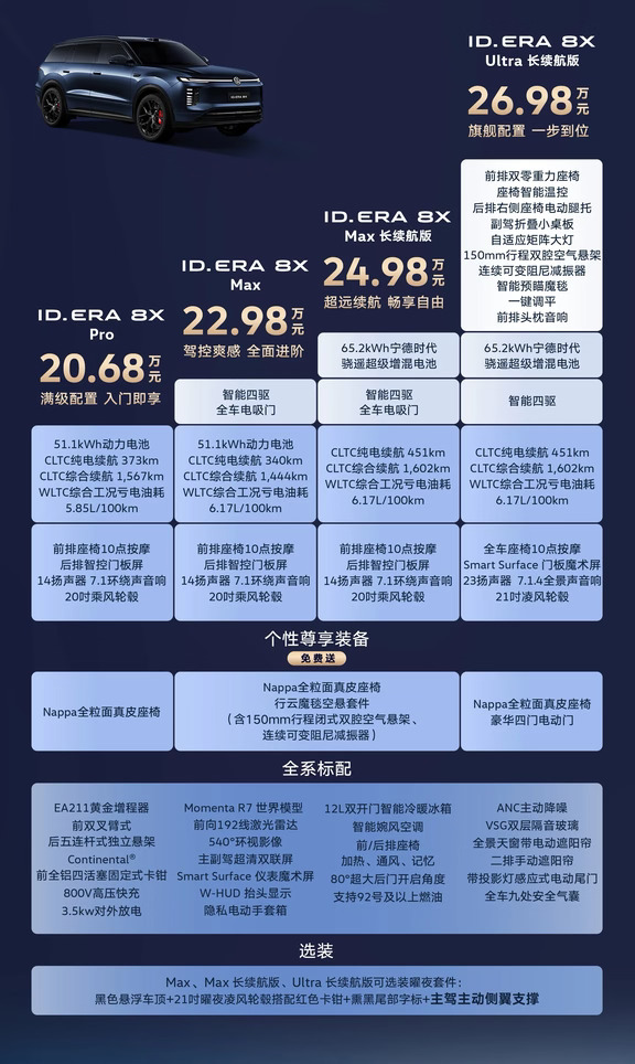 ID.ERA 8X上市｜20.68万起，这是好事啊