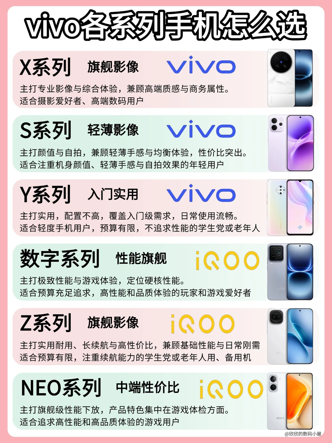 一篇看懂 vivo 各系列手机排行！