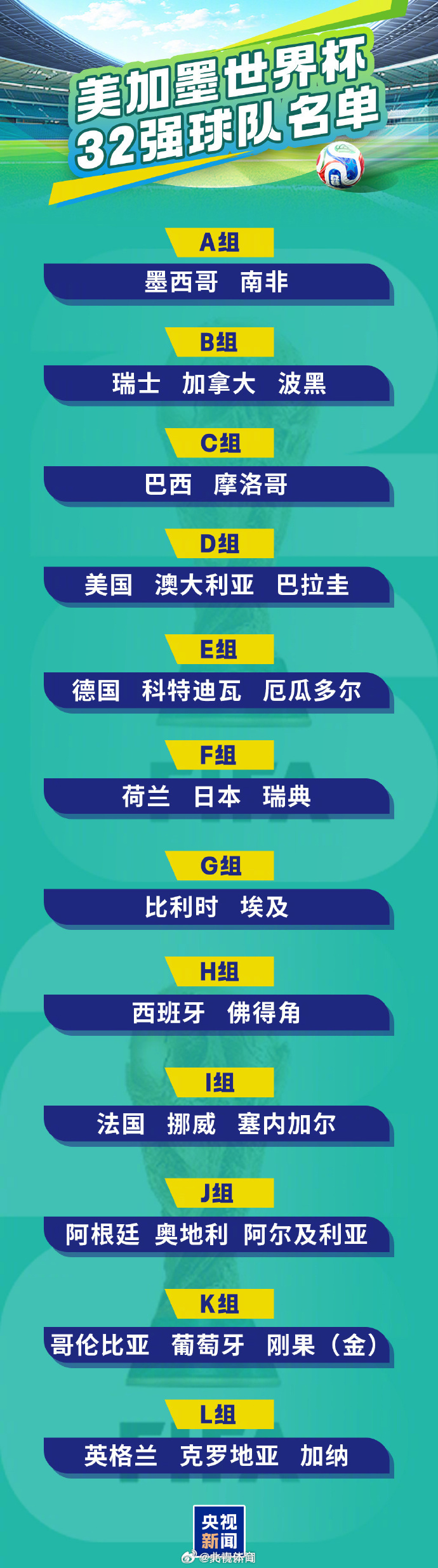 2026年美加墨世界杯小组赛收官。在J组的最后两场小组赛中，约旦1-...