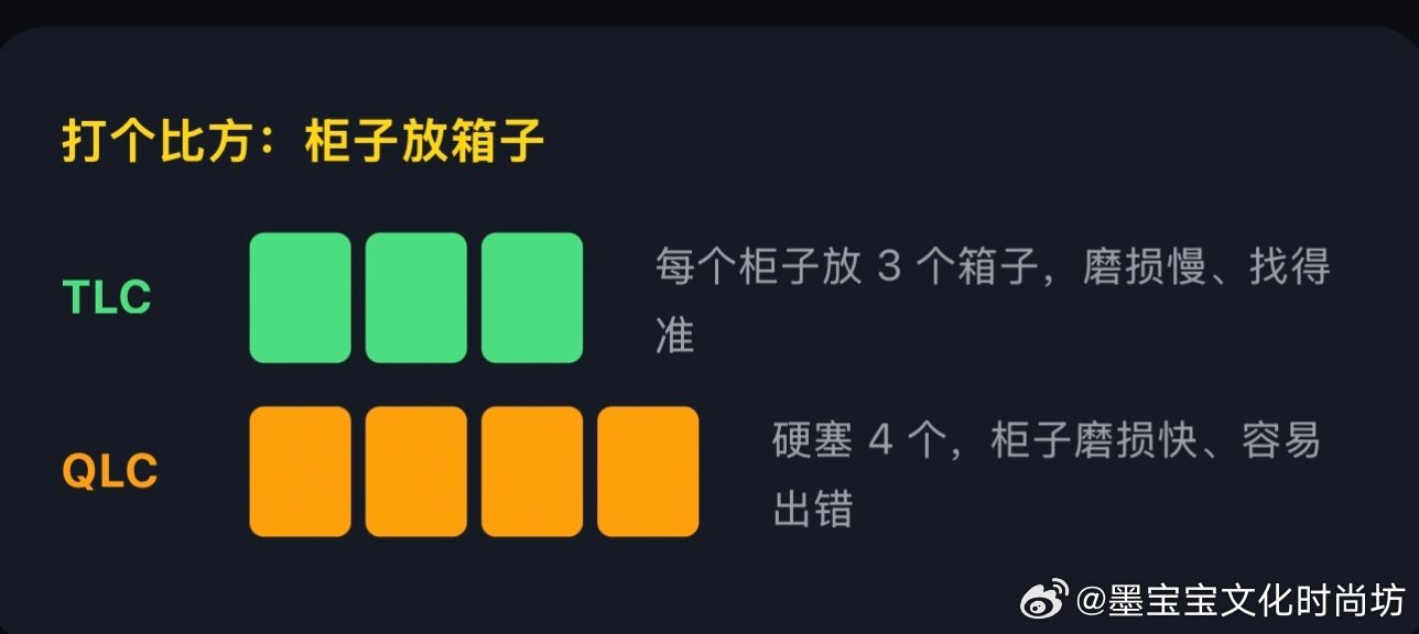 #iPhone18Pro1TB采用QLC#有一种被愚的赶脚！
iPhone18Pro 1TB实锤QLC ！所以大家知道QLC是个什么意思嘛 ？一张图让你秒懂QLC在内存界是个什么地位！ 海外科技博主拆箱iPhone18Pro，1TB切记不要把内存塞满，长期留20%空闲空间；2TB版本全部QLC，适合存大量照片视频，但要接受上面的短…… ​