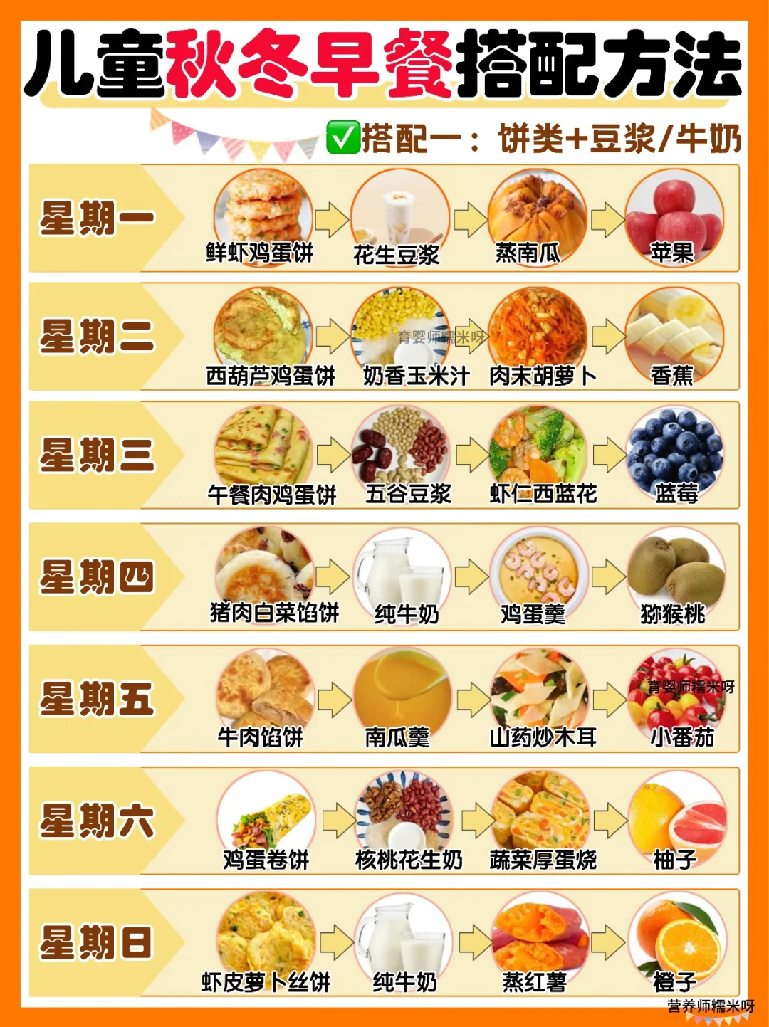 秋冬儿童早餐食谱🥣好吃简单又健康