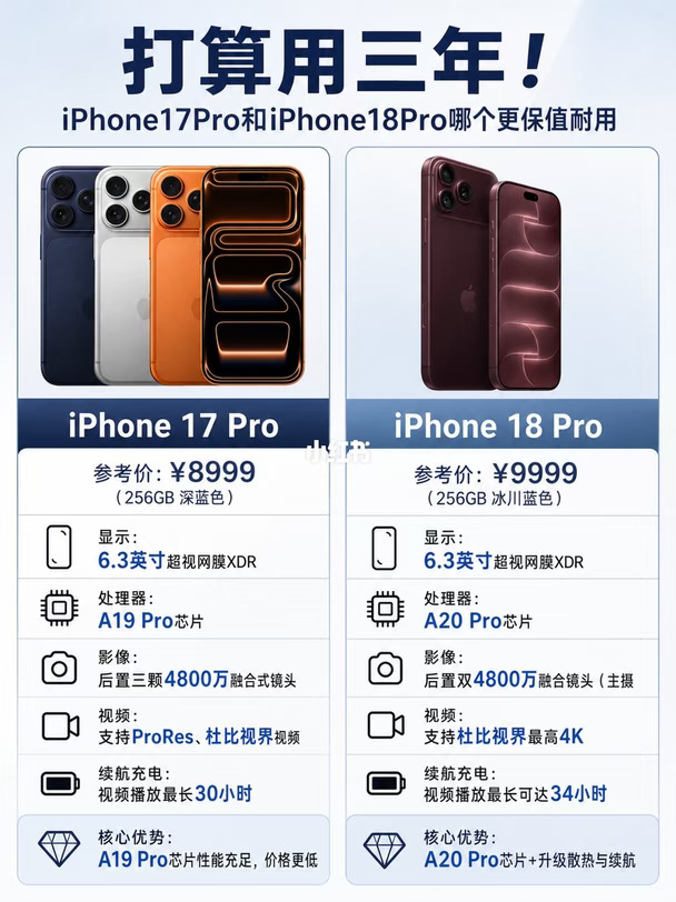 打算用3年，17Pro还是18Pro？