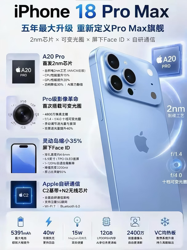苹果五年憋大招❗18Pro Max 迎来史诗级改动