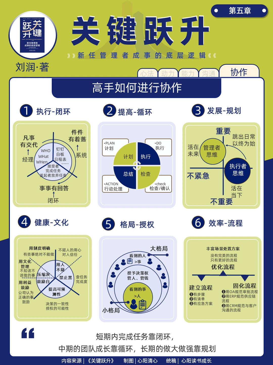 关键跃升：职场新手到高手的协作指南